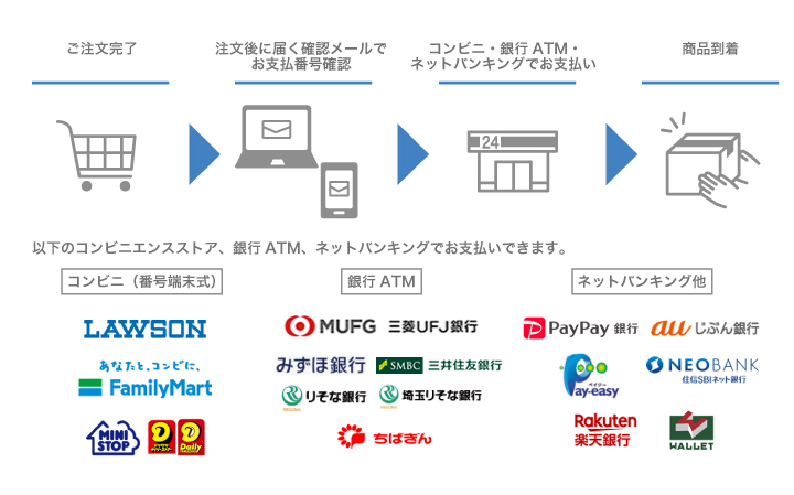 おでんでんでんおでん通販コンビニ払い