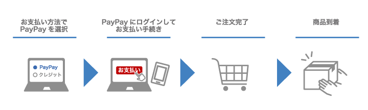 おでんでんでんおでん通販paypay払いのご案内